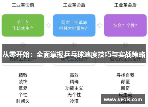 从零开始：全面掌握乒乓球速度技巧与实战策略
