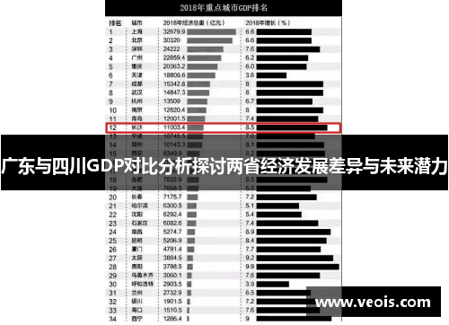 广东与四川GDP对比分析探讨两省经济发展差异与未来潜力