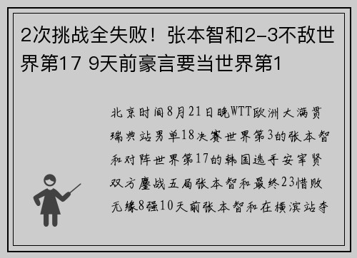 2次挑战全失败！张本智和2-3不敌世界第17 9天前豪言要当世界第1